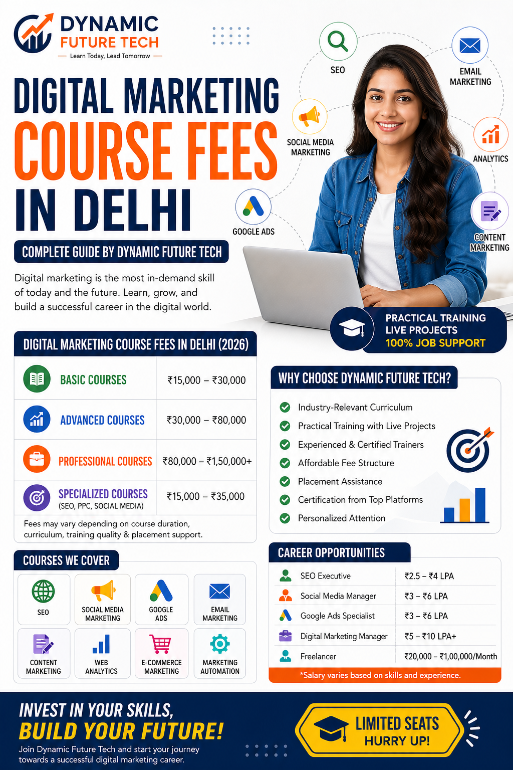 Digital Marketing Course Fees in Delhi