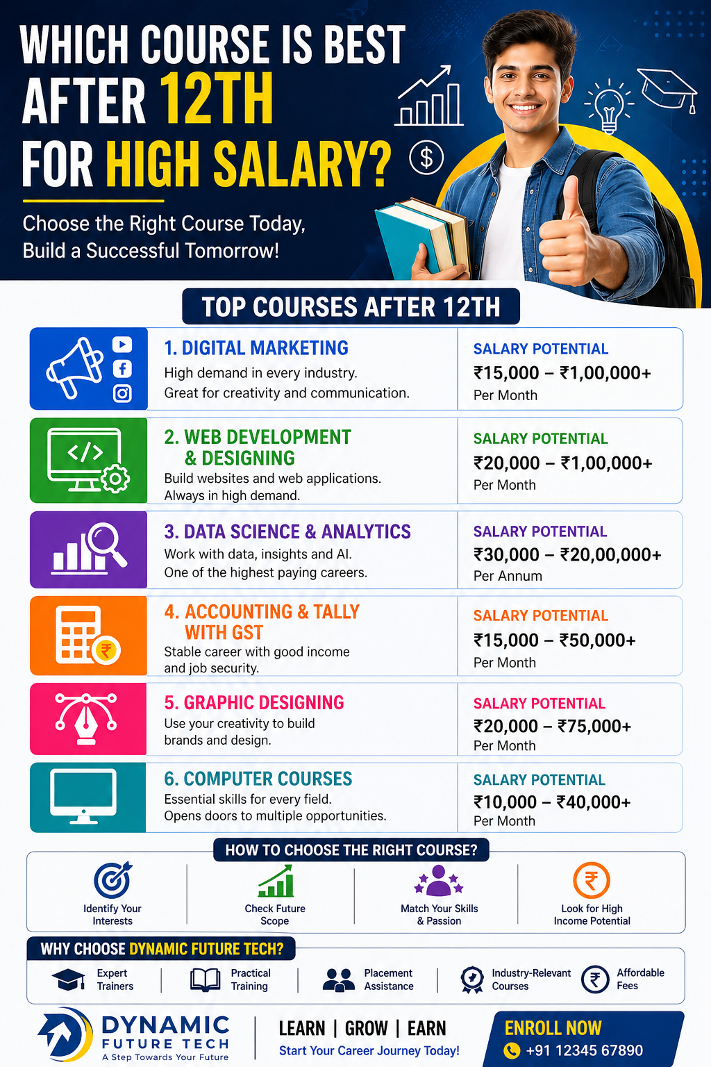 Which Course is Best After 12th for a High Salary